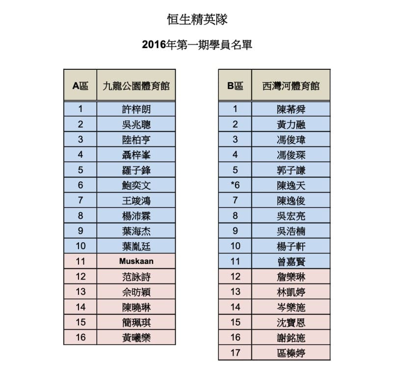 Elite Team Member List