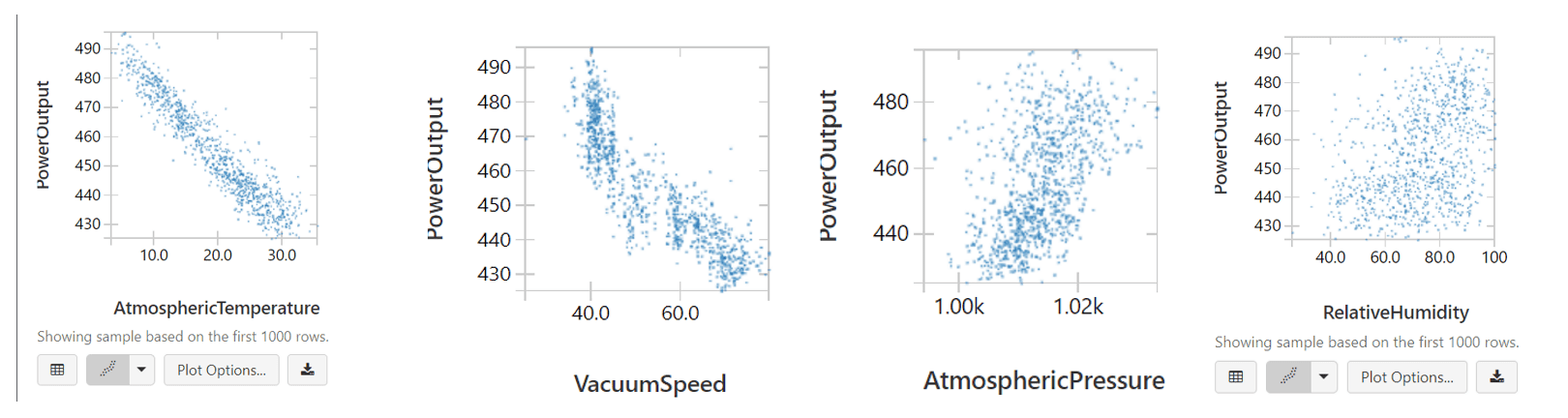Explorative Analysis